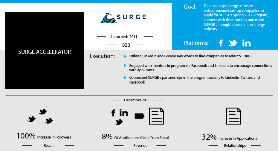 Case Studies